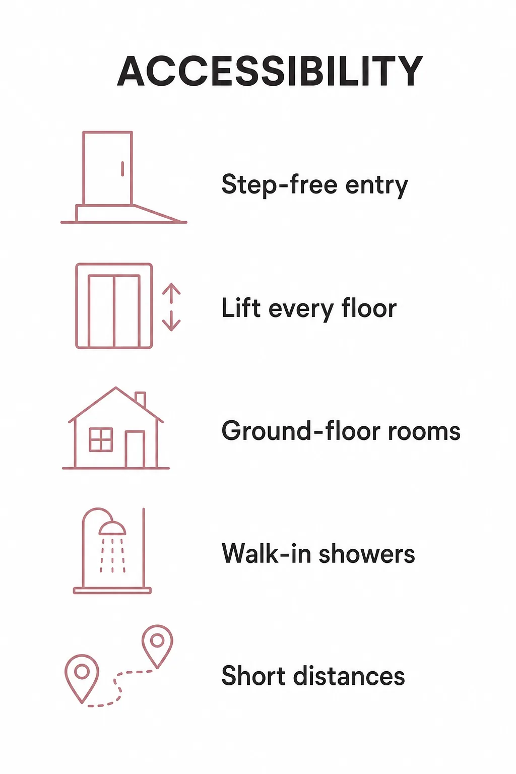 Infographic checklist of senior accessibility essentials: step-free entry, lift on every floor, ground-floor rooms, walk-in showers and short walking distances